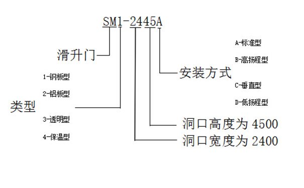 滑升門(mén)