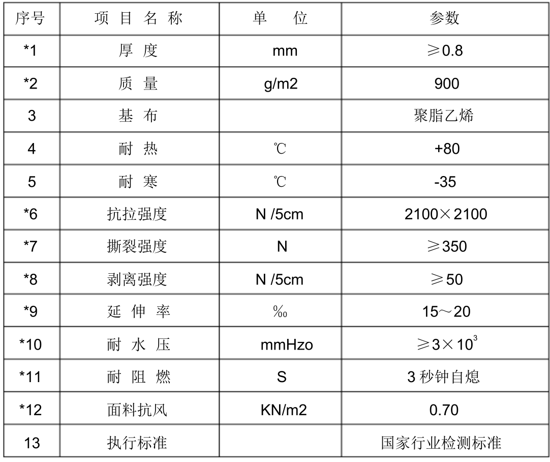 柔性大門(mén)pvc布簾參數(shù)表