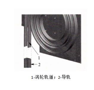 硬質(zhì)快速門的渦輪安裝圖