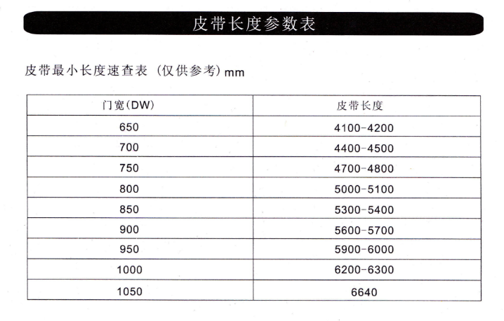 玻璃自動門皮帶長度參考表