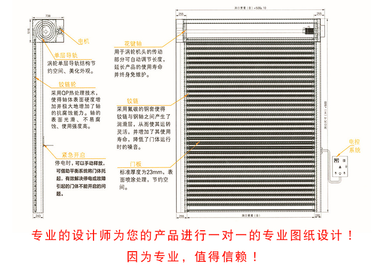 自動(dòng)車庫(kù)門設(shè)計(jì)圖功能介紹