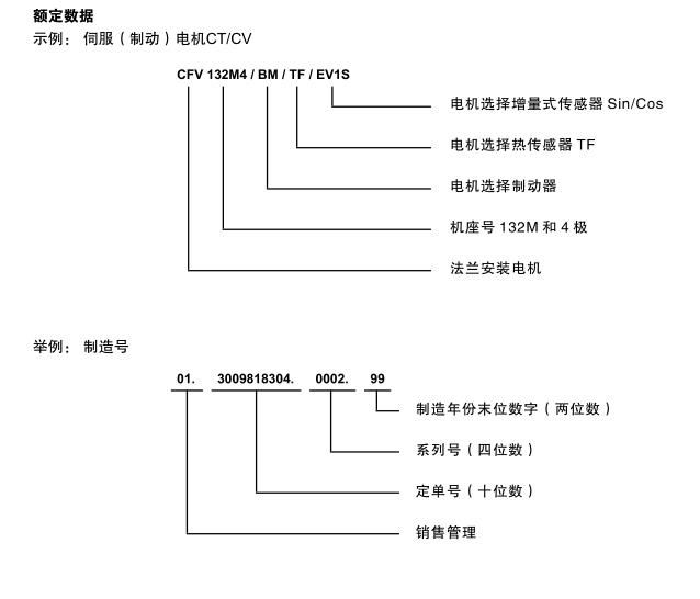 sew電機銘牌額定數(shù)據(jù)說明