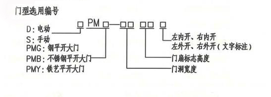 電動大門門型號編號說明