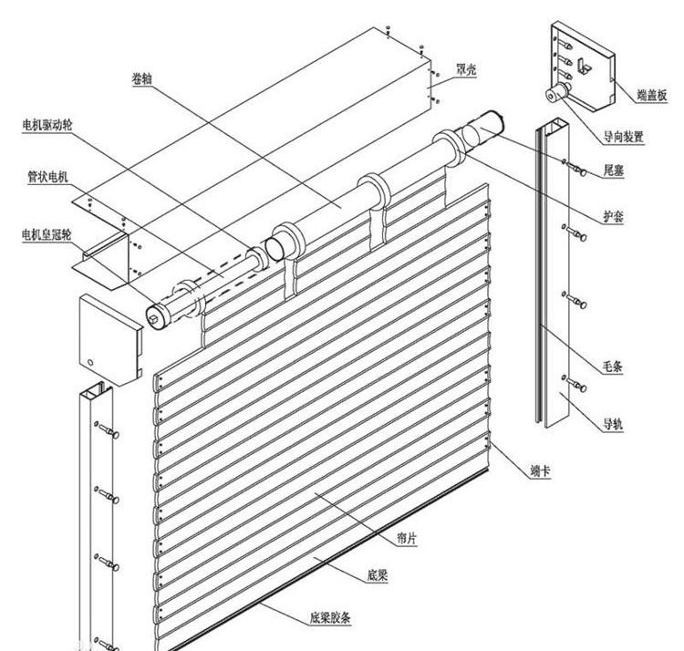 電動卷簾門結(jié)構(gòu)解析圖