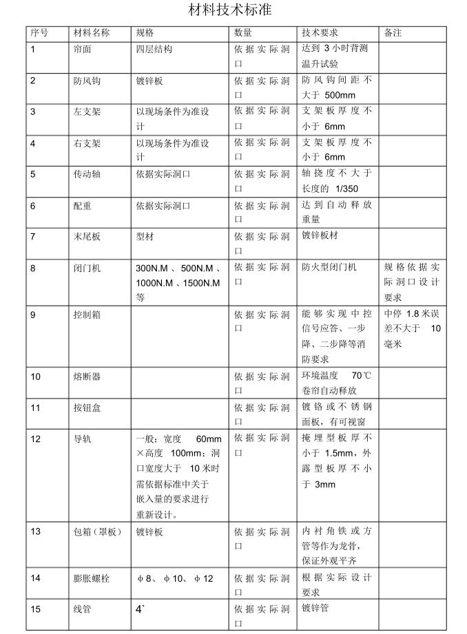 防火卷簾門材料技術(shù)標(biāo)準(zhǔn)