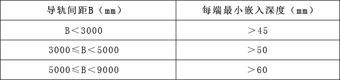 防火卷簾門(mén)施工規(guī)范27條