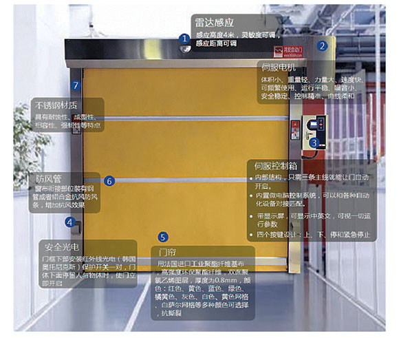 鴻發(fā)快速卷簾門為什么如此受歡迎的原因